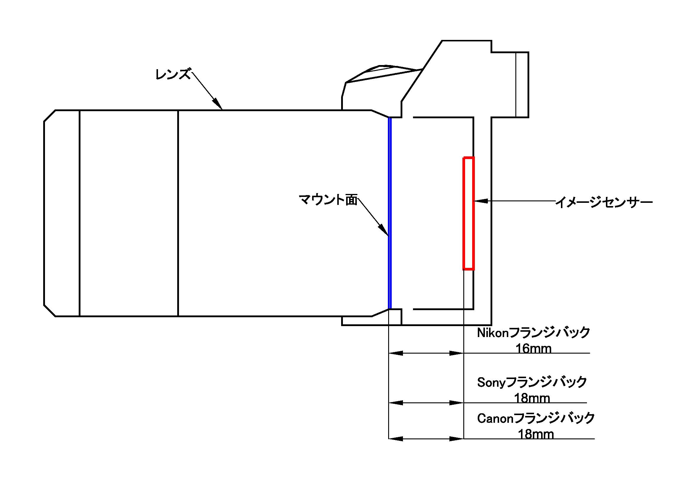 フランジバックイメージ